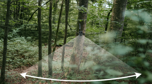 60 graden gezichtsveld